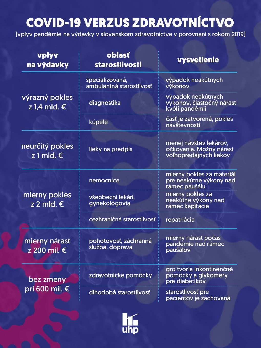 korona blog tabulka infografika | Ministerstvo financií Slovenskej republiky