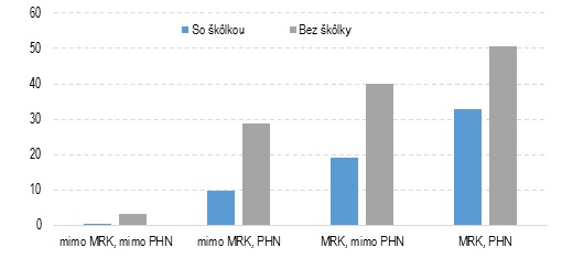 graf 1 | Ministerstvo financií Slovenskej republiky