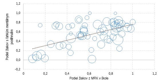 graf 2 | Ministerstvo financií Slovenskej republiky