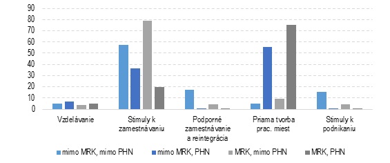 graf 3 | Ministerstvo financií Slovenskej republiky