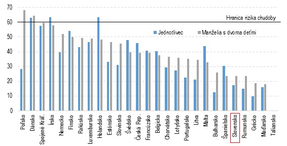graf 4 | Ministerstvo financií Slovenskej republiky