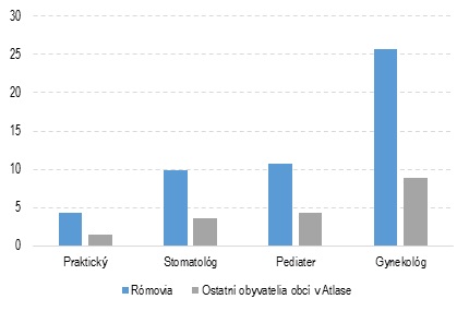graf 5 | Ministerstvo financií Slovenskej republiky