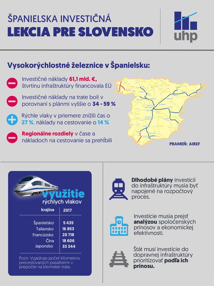 investicie spanielsko | Ministerstvo financií Slovenskej republiky