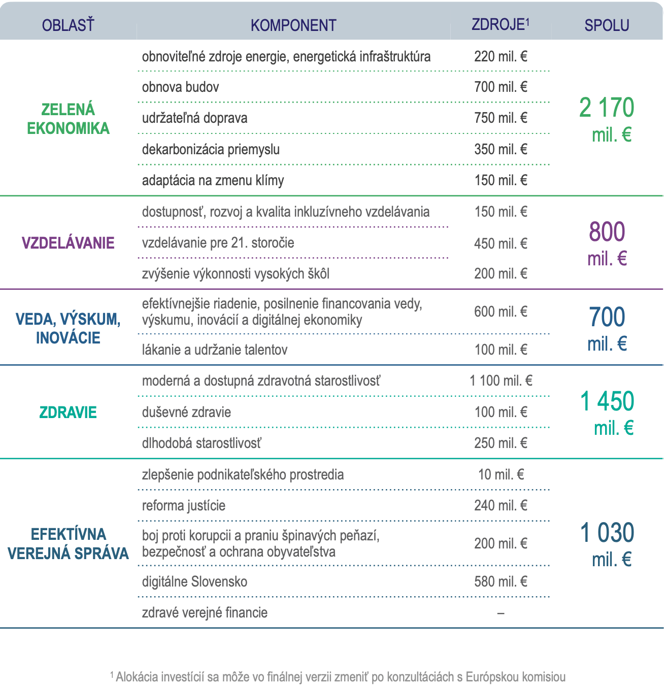 obr4 | Ministerstvo financií Slovenskej republiky