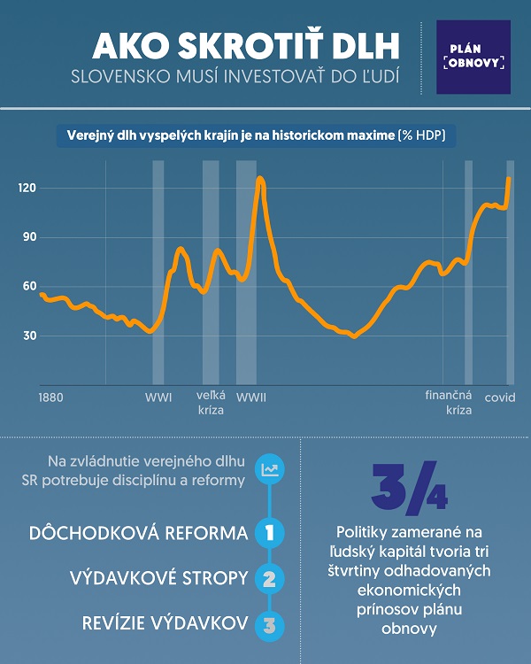 plan obnovy info2 | Ministerstvo financií Slovenskej republiky
