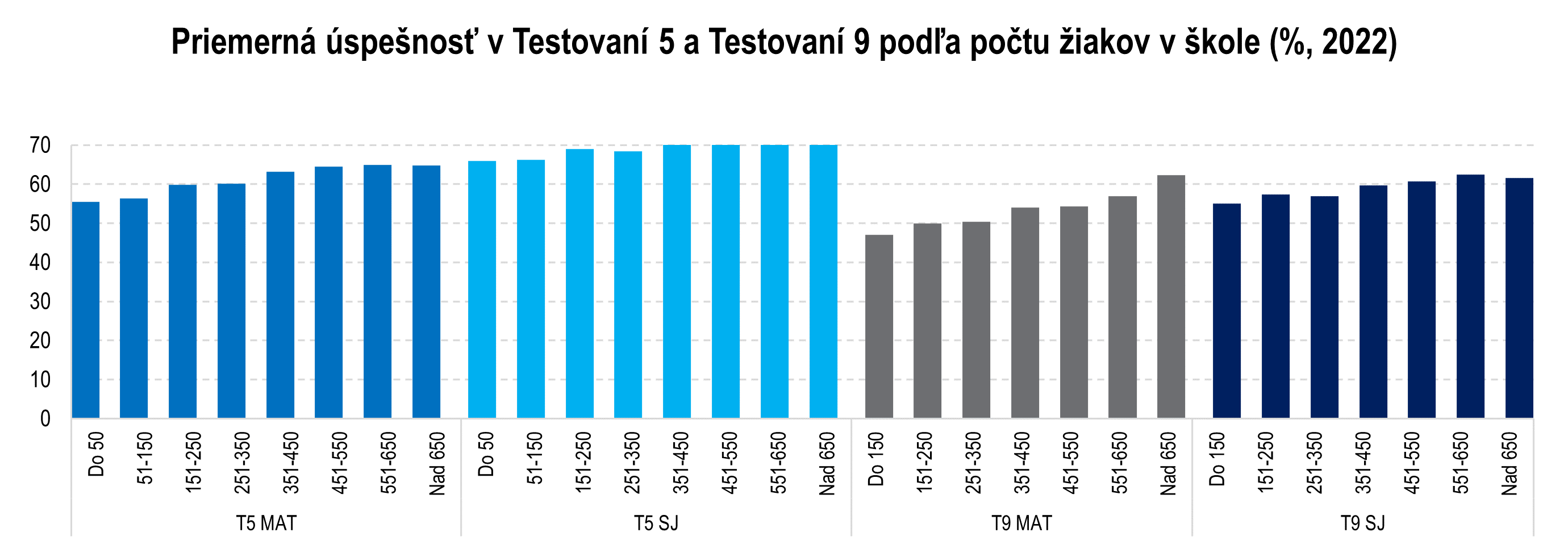 graf 4 velkost skoly | Ministerstvo financií Slovenskej republiky