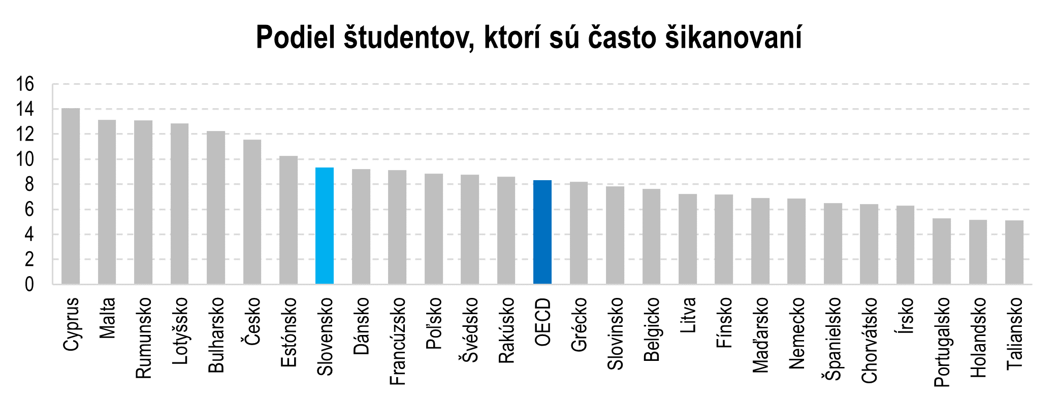 graf 5 atmosfera skole | Ministerstvo financií Slovenskej republiky