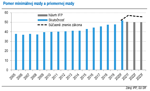 graf 1 web | Ministerstvo financií Slovenskej republiky