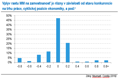graf 2 web | Ministerstvo financií Slovenskej republiky