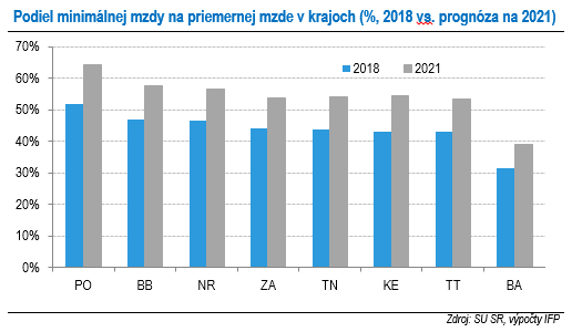 graf 4 web | Ministerstvo financií Slovenskej republiky