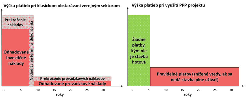 schema 840 | Ministerstvo financií Slovenskej republiky