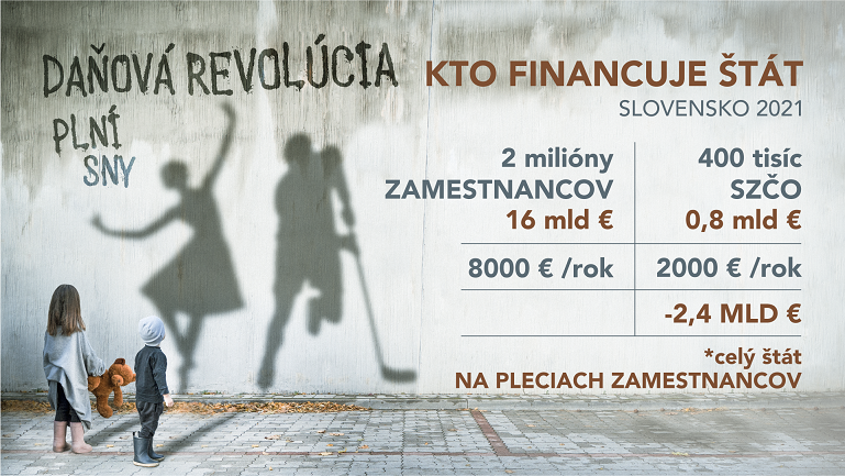 Daňová revolúcia - Kto financuje štát