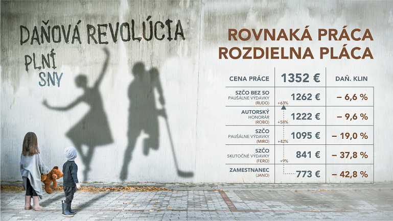 Daňová revolúcia - Rovnaká práca