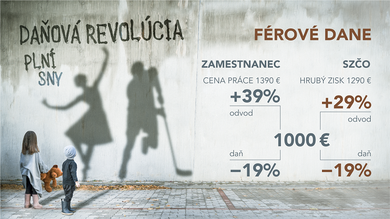 Daňová revolúcia - Férové dane