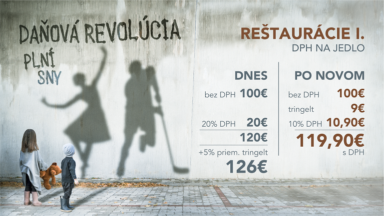 Daňová revolúcia - Reštaurácie I.