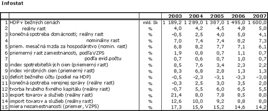 Infostat