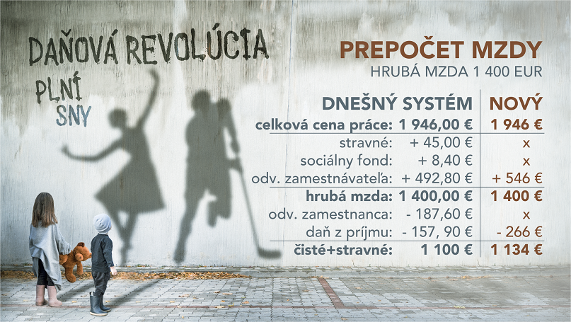 Daňová revolúcia - Prepočet mzdy