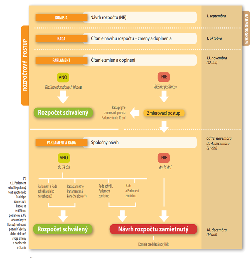 image 255 | Ministerstvo financií Slovenskej republiky